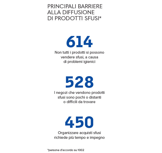 Dati barriere diffusione prodotti sfusi - con titolo